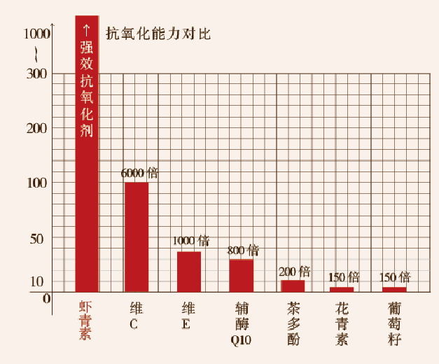 艾詩(shī)特蝦青素
